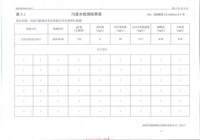 9月份污水檢測報告