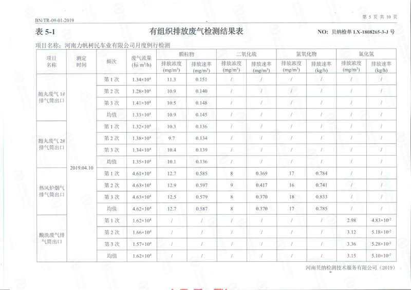 第一季環保綜合例行檢驗報告