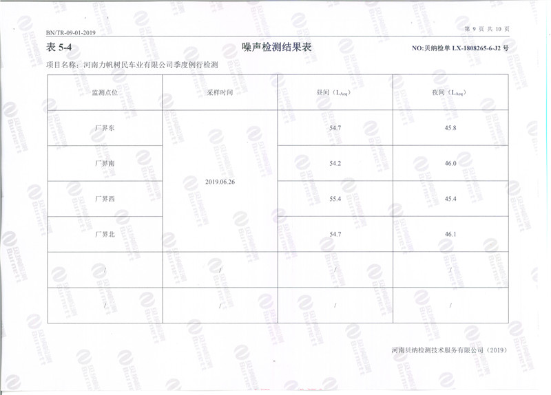 7月環境檢測報告