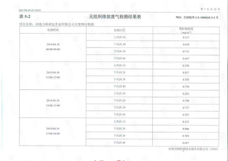 第一季環保綜合例行檢驗報告