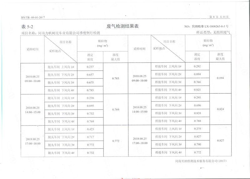 9月份環保例行檢測報告